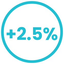 25per 25per