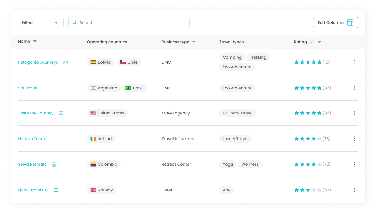 Partner hub table