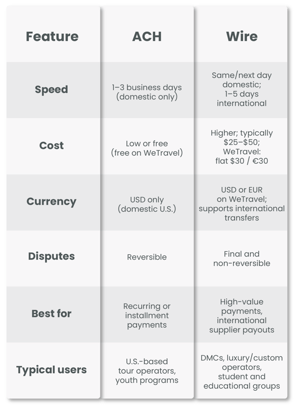 achvswire-1 achvswire-1
