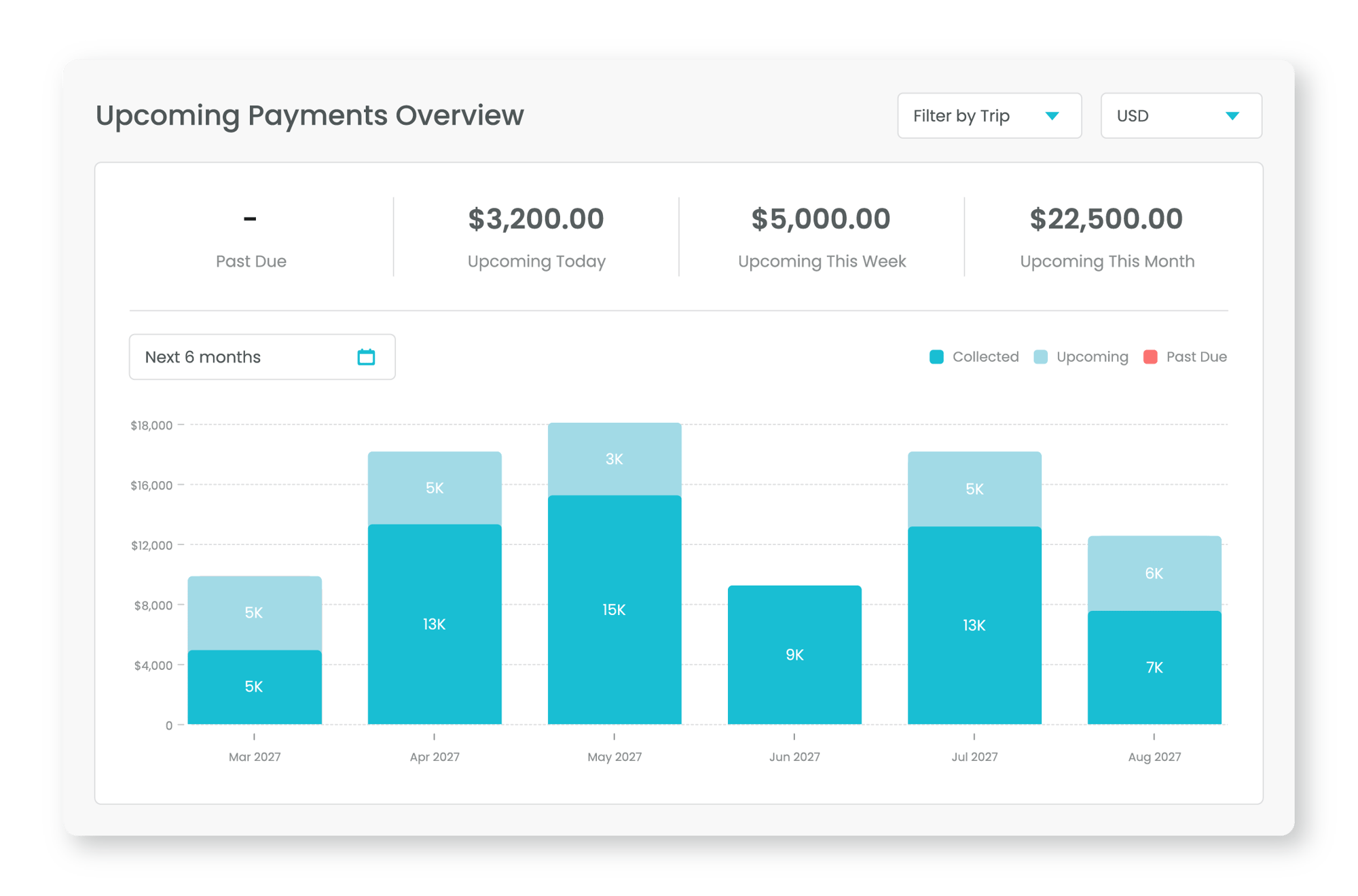 dashboard-upcoming dashboard-upcoming